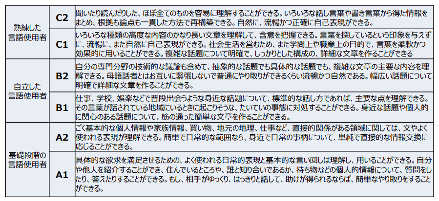 ディズニー カレッジ プログラムの選考内容をご紹介 体験談あり みらno情報局